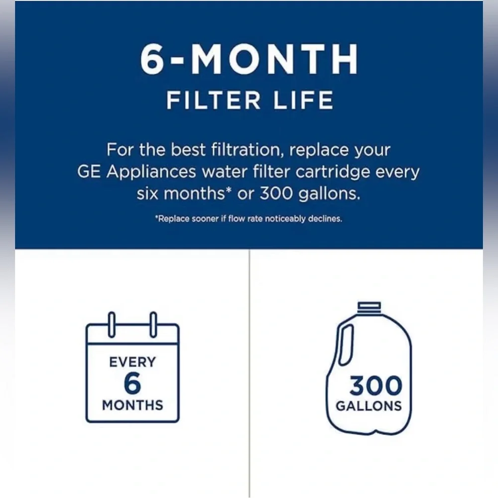 GE RPWFE Refrigerator Water Filter - Picture 5 of 14